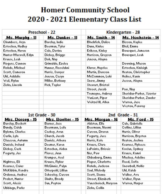 Homer Community Schools 20202021 Elementary Class Lists